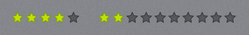 Rating