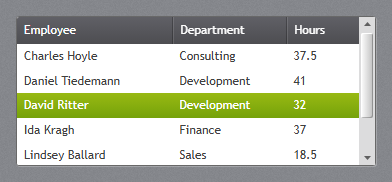 ListView with GridView columns