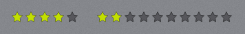 Ratings